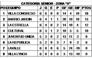 Tabla1