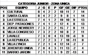 Tabla2